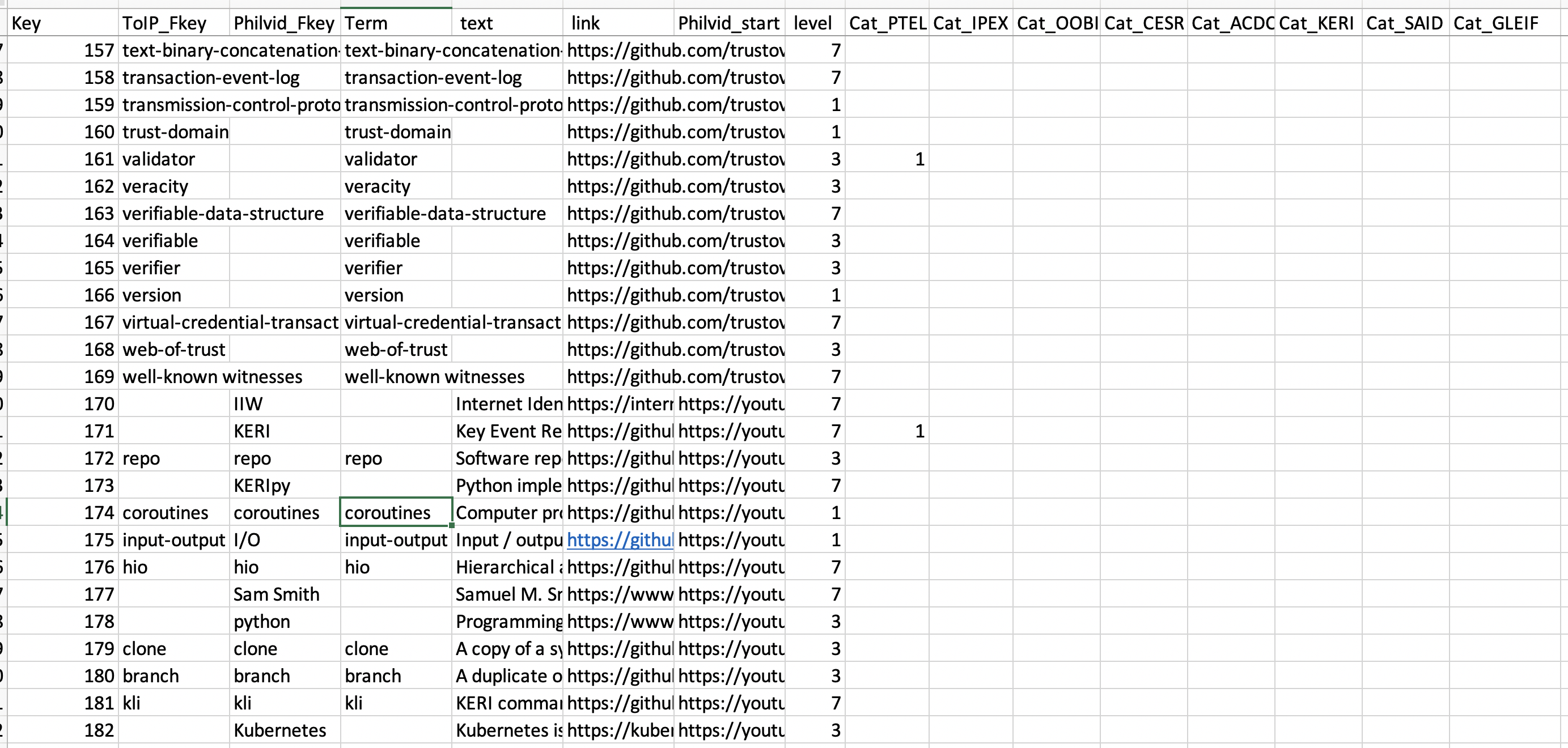 Terms-wot-manage-screen-example