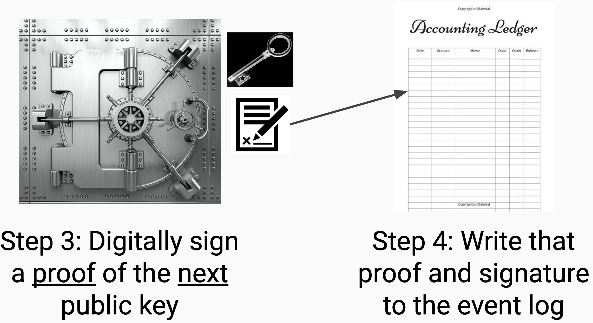 key rotation steps 3 and 4