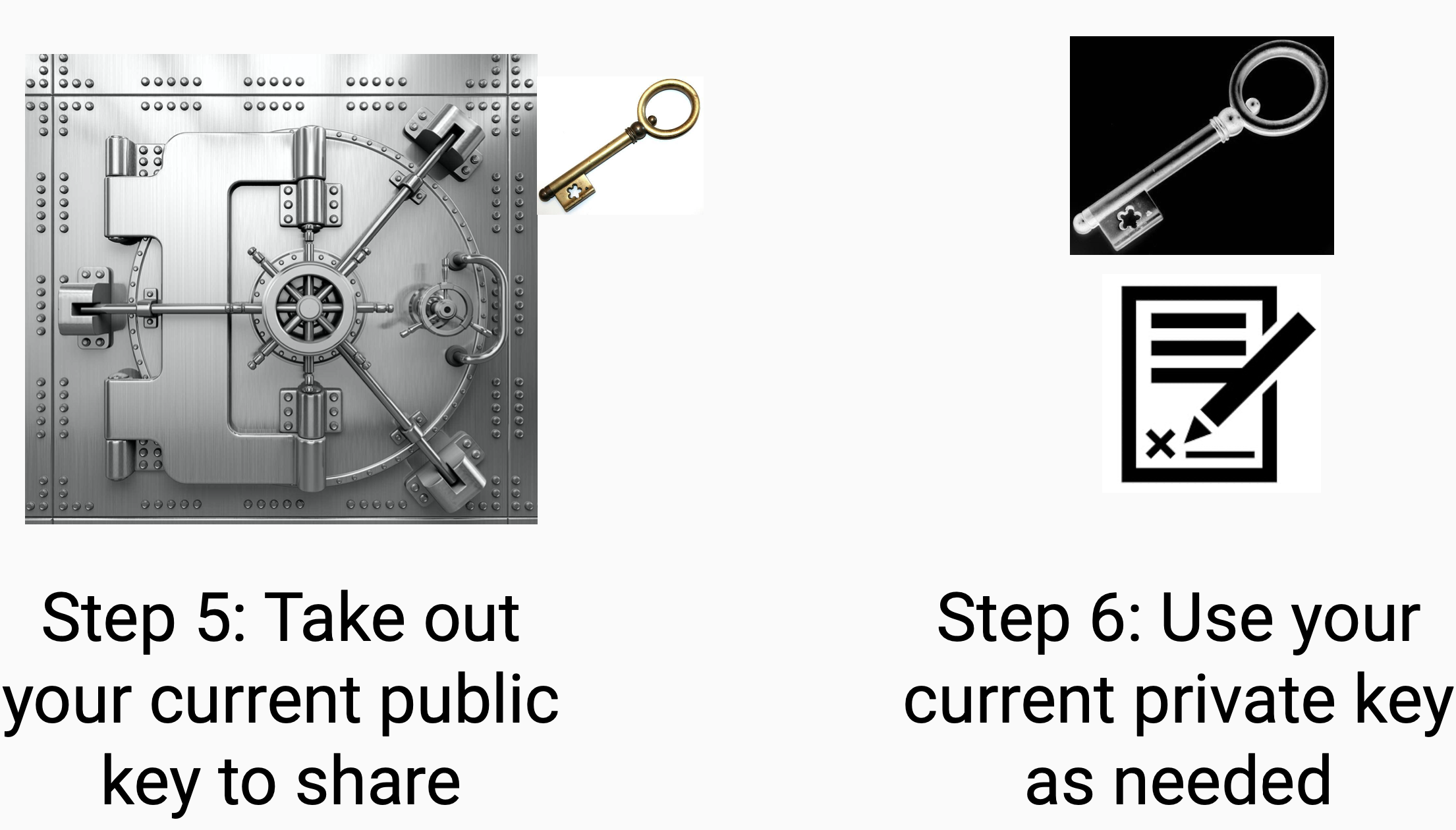 key rotation steps 5 and 6