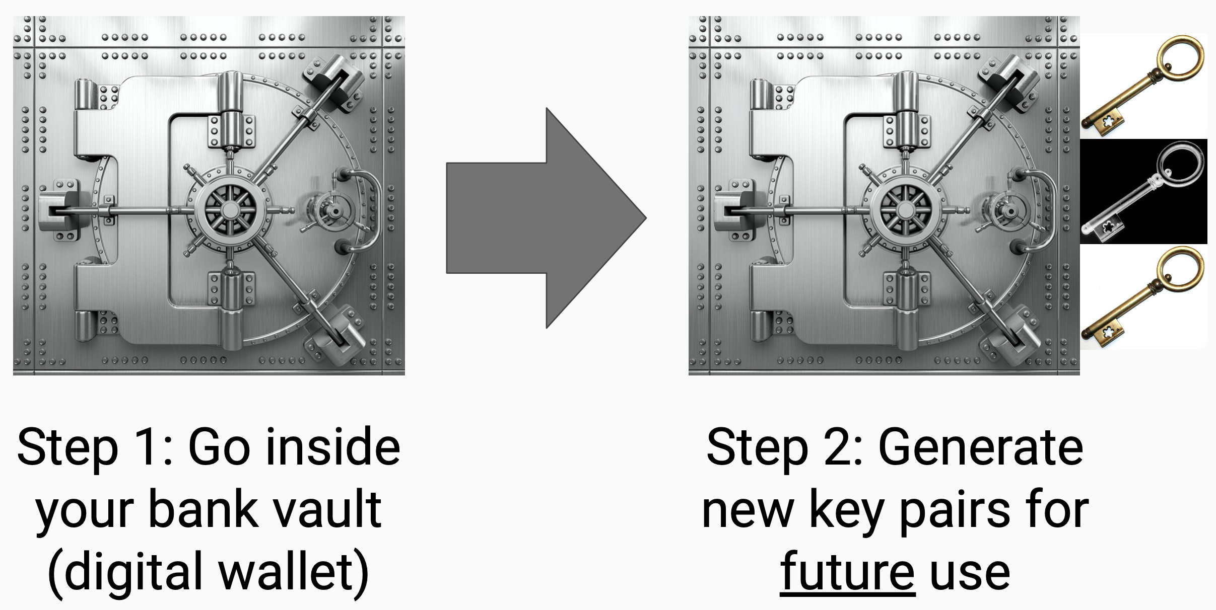 key rotation steps 1 and 2