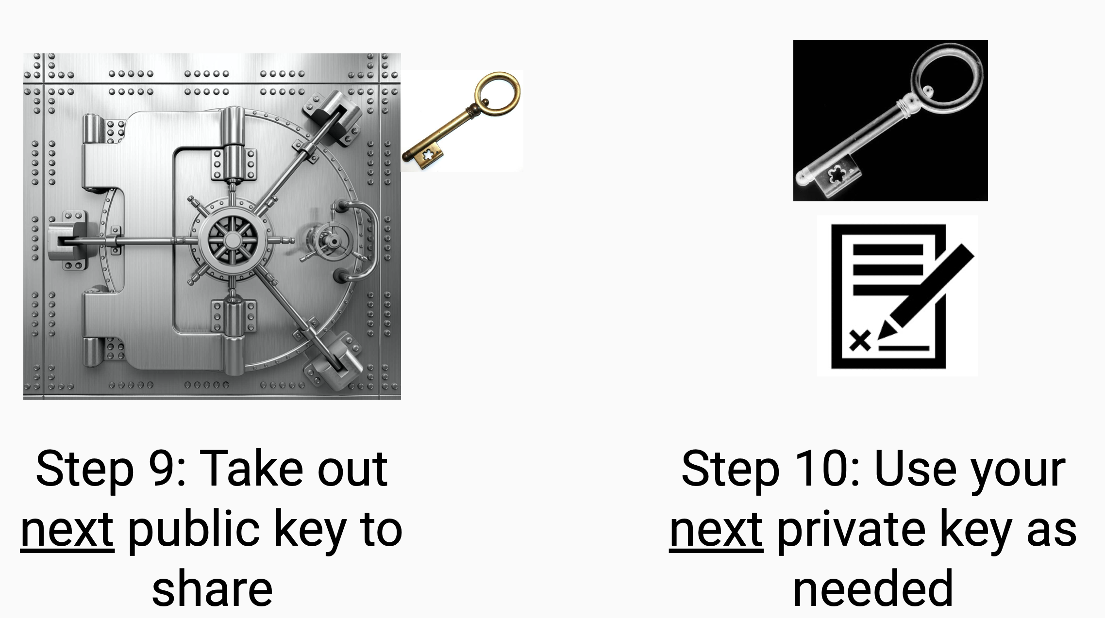 key rotation steps 9 and 10